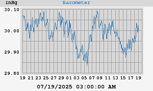barometer