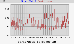 heatchill