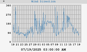 Hi Wind
