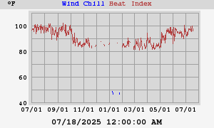 heatchill