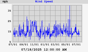 wind