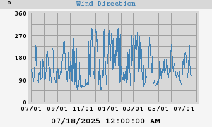 Hi Wind